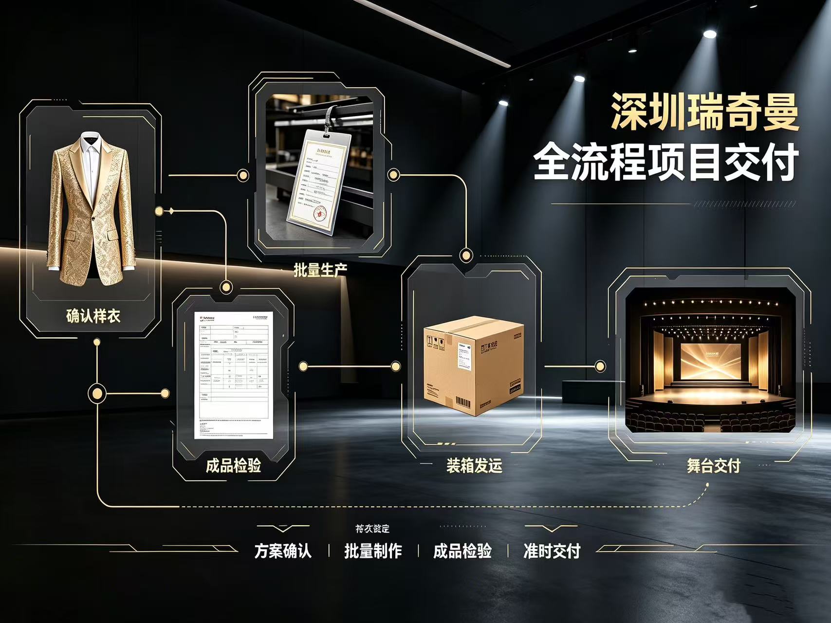 项目交付
